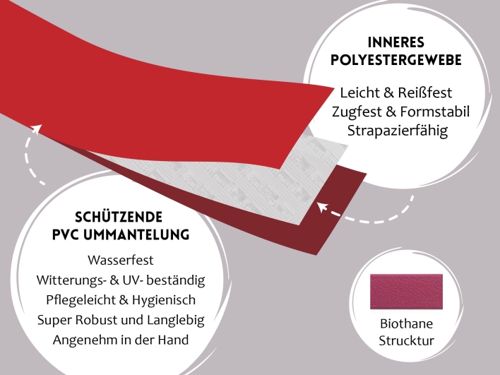 Biothane Aufbau