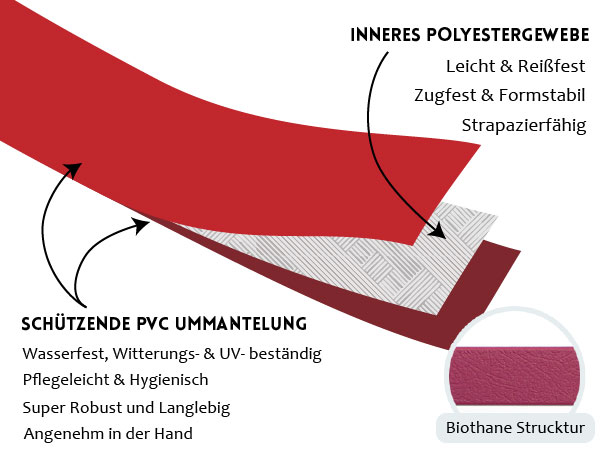 Biothane Führleine