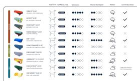 Ruffwear Vert Winter Hundejacke Aurora Teal XS 10