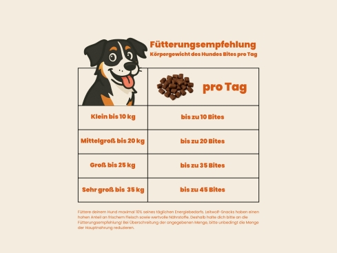 Leitwolf Mono Bites Ente Snack für Hunde