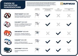 Ruffwear Front Range™ 3.0 Hundegeschirr Blue Pool 7