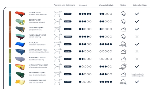 Ruffwear® Climate Changer™ Fleece Hundejacke Galaxy